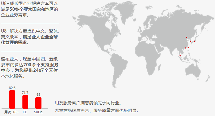 用友U8+财务软件 用友U8+财务软件