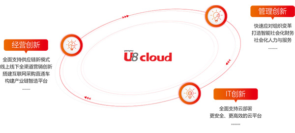 U8CLOUD