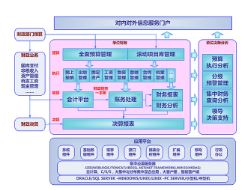 为什么很多企业都在使用用友财务软件