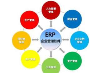 管家婆软件ERP系统与CRM系统结合有什么好处