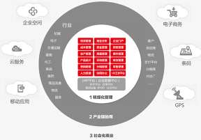 用友U8年底结账应注意什么