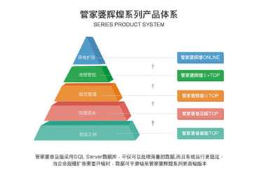 管家婆軟件是什么樣的產品
